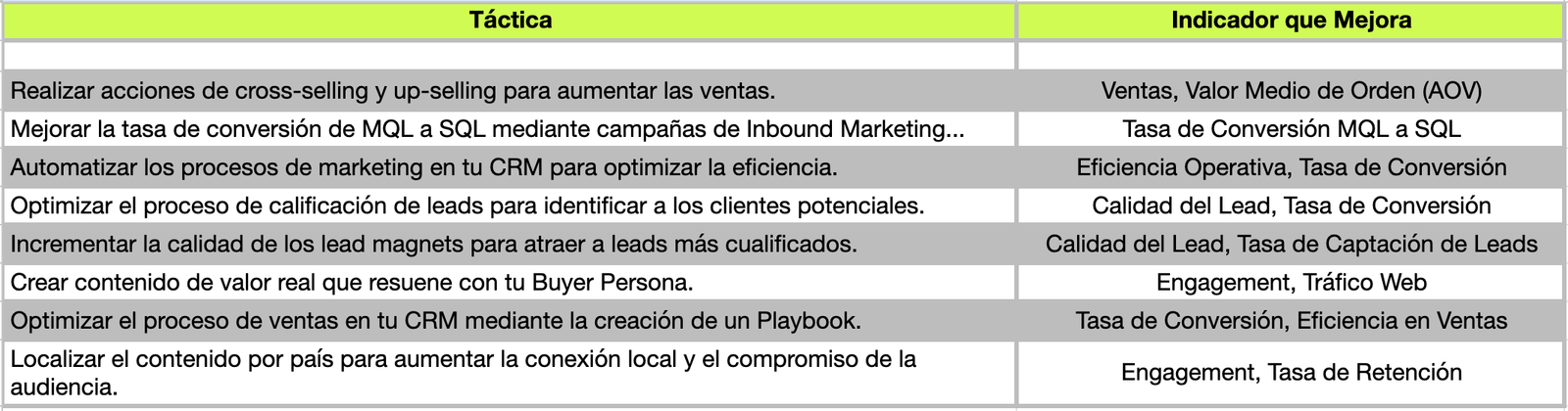 Principales métricas por Fuentes/Canales - Como calcular tu inversión de Marketing - Hayas Marketing
